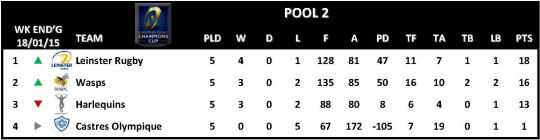 Champions Cup Round 5 Pool 2